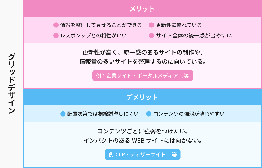 Wetch グリッドデザインについて考える。 | 静岡県浜松市・関東 -Web制作・開発なら株式会社WETCH(ウェッチ)