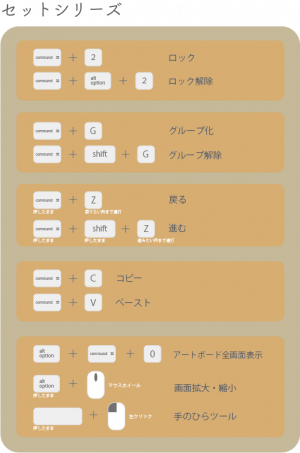 Wetch Ai よく使うショートカットキー(Mac) | 静岡県浜松市・関東 -Web制作・開発なら株式会社WETCH(ウェッチ)