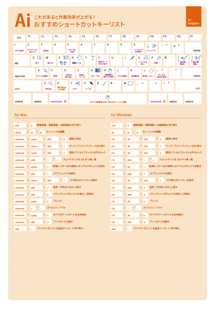 Wetch Ai よく使うショートカットキー(Mac) | 静岡県浜松市・関東 -Web制作・開発なら株式会社WETCH(ウェッチ)